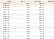 A股今日17只个股股价创历史新高，主要集中在电子设备、机械设备等行业|界面新闻 · 快讯