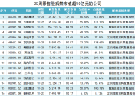 本周解禁市值约580亿元，华塑股份解禁前夕原始股东“割肉”减持|界面新闻 · 证券