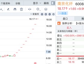 10万订单撬动40亿市值？十连板后南京化纤“泼冷水”|界面新闻 · 证券