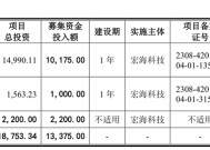 宏海科技闯关北交所IPO，营收长期依赖第一大客户美的|界面新闻 · 证券