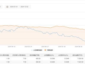 上汽集团今日大宗交易折价成交800万股，成交额1.5亿元|界面新闻 · 快讯