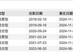 摩根士丹利基金副总何晓春离任，转独资后高管团队完成换新|界面新闻