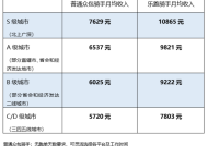 美团财报会：三季度高频骑手月均收入5720元至10865元|界面新闻