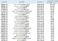 创业板50要接棒中证A500？7只创业板50ETF同日获批|界面新闻