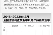 基本面 | 全年全国城镇调查失业率同比下降，12月环比增长0.1个百分点|界面新闻