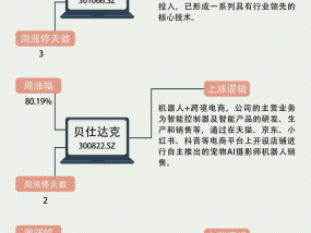 【一周牛股】“谷子经济”站上风口，万事利周涨91.53%|界面新闻