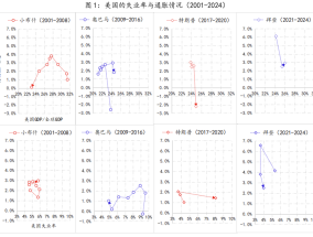 2025年经济展望①：全球迎接“MAGA 2.0”冲击|界面新闻