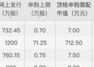 壹连科技成上周“大肉签”，本周这三只新股可申购|界面新闻 · 证券